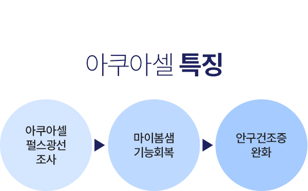 �����Ƽ�